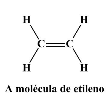 molcula de Etileno, c2h4