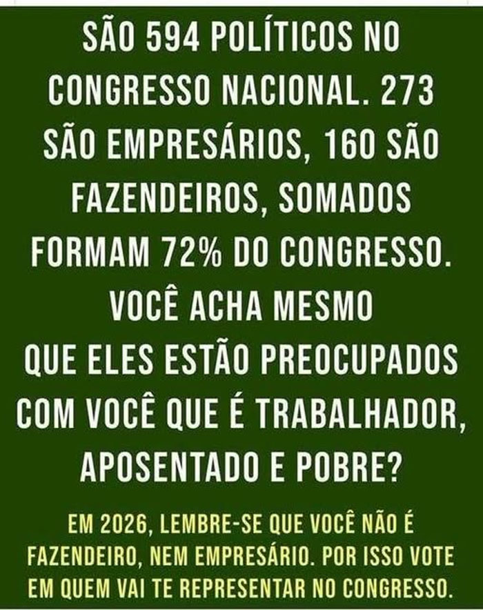 São 594 políticos no Congresso nacional. 273 deles são empresários, 160 são fazendeiros; somados, formam 72% do Congresso.  Você acha mesmo que eles estão preocupados com você que é trabalhar, ou aposentado, e pobre?  Em 2026, lembre-se de que você não fazendeiro, nem empresário. Por isso, vote em quem vai representar você no Congresso.