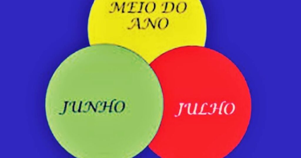 Dado haver mais meses de 31 dias no segundo semestre, e um mês de 28 dias no primeiro semestre, o dia 2 de julho é o dia do meio do ano, o dia 183. 
Antes de 2 de julho há 182 dias e mais 182 dias depois de dele.

É por isso que repartições públicas contam até o dia 1º de julho para as atividades que devem encerrar-se no primeiro semestre.