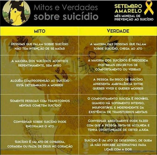 "MITOS E VEDADES SOBRE SUICÍDIO
Pessoas que falam sobre suicídio não têm intenção de se matar (mito);
A maioria das pessoas que falam sobre suicídio chega ao ato (verdade);
A maioria dos suicídios acontece repentinamente, sem aviso (mito);
A maioria dos suicídios é precedida por sinais discretos de comportamento ou verbais (verdade);
Alguém com propensão ao suicídio está determinado a morrer (mito);
A pessoa em risco de suicídio apresenta ambivalência entre querer viver e querer morrer (verdade);
Somente pessoas com transtornos mentais cometem suicídio (mito);
O comportamento suicída é provável quando há sofrimento intenso, insuportável e independente da da existência de transtornos mentais (verdade);
Conversar sobre suicídio pode encorajar o ato (mito);
Conversar abertamente pode fazer com que a pessoa sinta-se acolhida e tenha oportunidade de obter a ajuda (verdade);
Suicídio é um ato de covardia, coragem ou falta de deus no coração (mito);
Suicídio é um ato de desespero de quem já não percebe alternativas para lidar com a dor (verdade)."