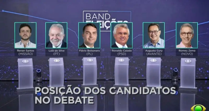 Renan Santos (Missão)
Lula da Silva (PT)
Flávio Bolsonaro (PL)
Ronaldo Caiado (PSD)
Augusto Cury (Avante)
Romeu Zema (Novo)